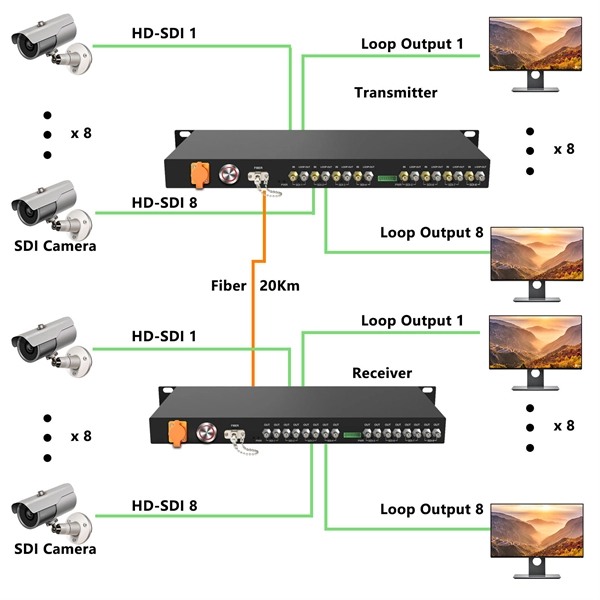 Internal components of the coherent optical module