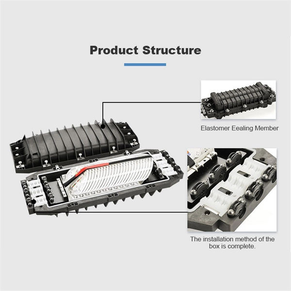 Fiber optic switch s--ei