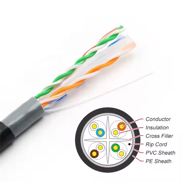 How much does mobile fiber optic cable cost per square meter 