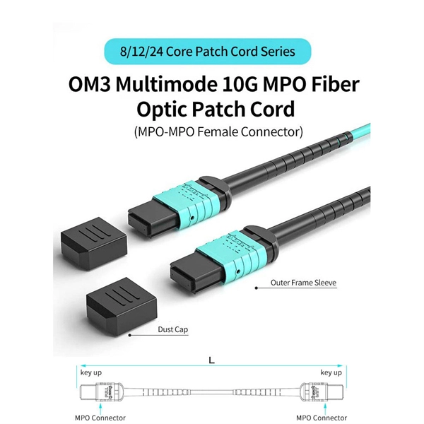 Relationship between optical modules and LEDs