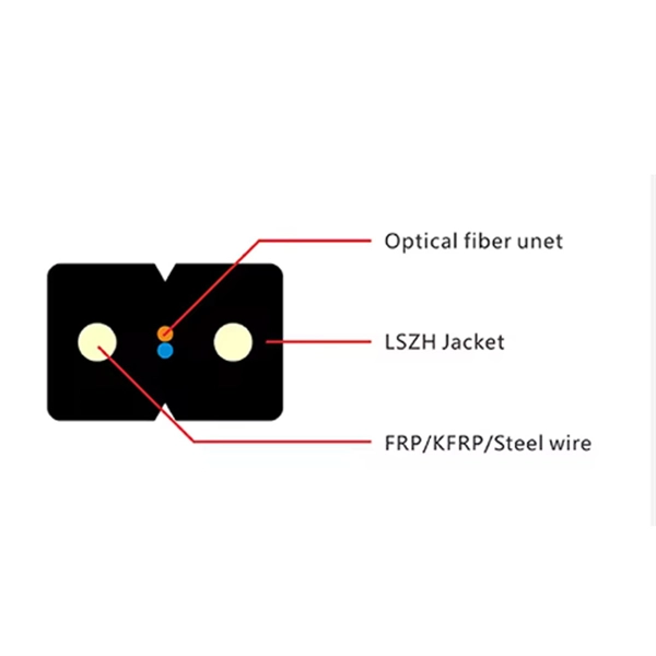 Smart City-Level Fiber Optic Hybrid Cable LPO Selection Guide