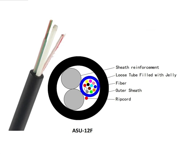 What does an STLC interface look like