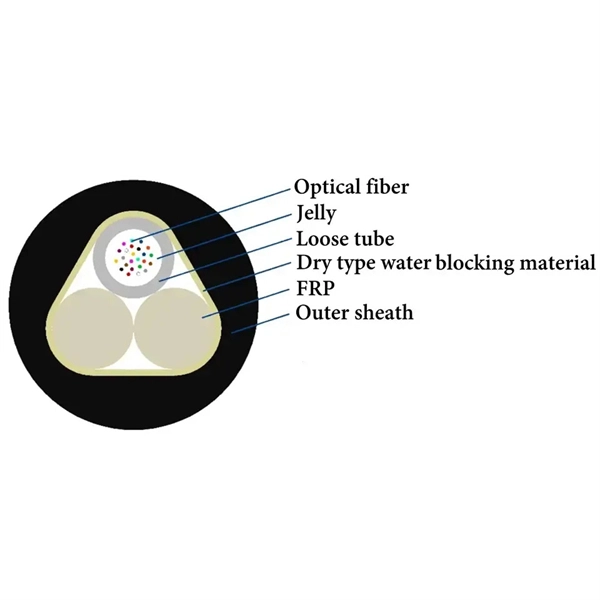 Correct usage of a beam splitter