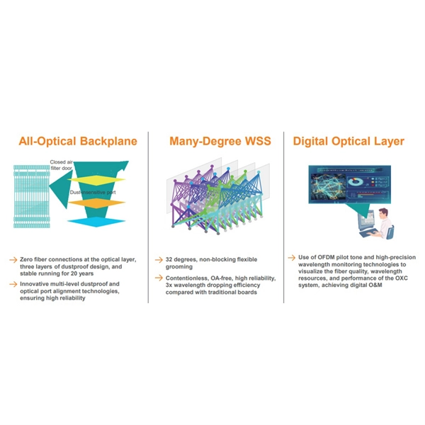 Malaysia Fiber Optic Connector Procurement Information