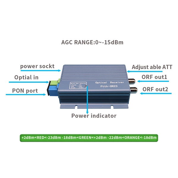 ADSS fiber optic cables are prone to breakage