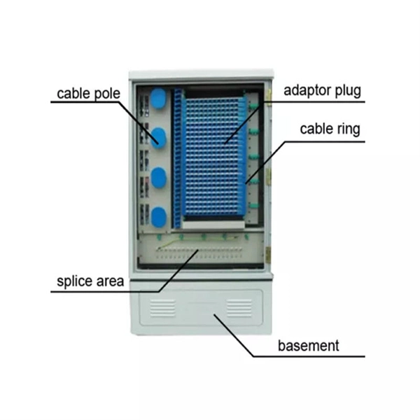 Optical Splitter in Network Topology Diagram